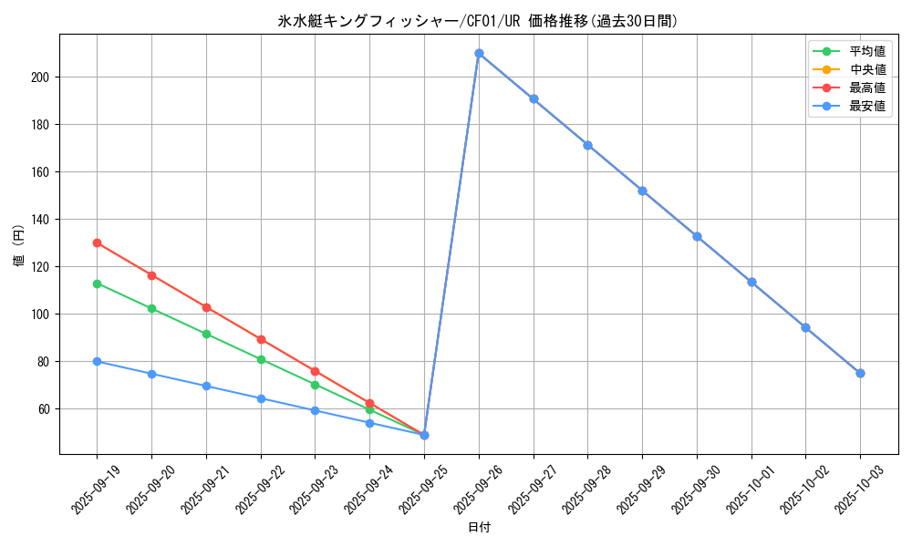 card_2233_series_1019_rarity_7_graph