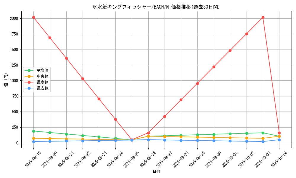 card_2233_series_4777_rarity_1_graph