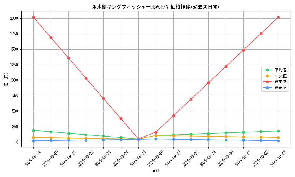 card_2233_series_4777_rarity_1_graph
