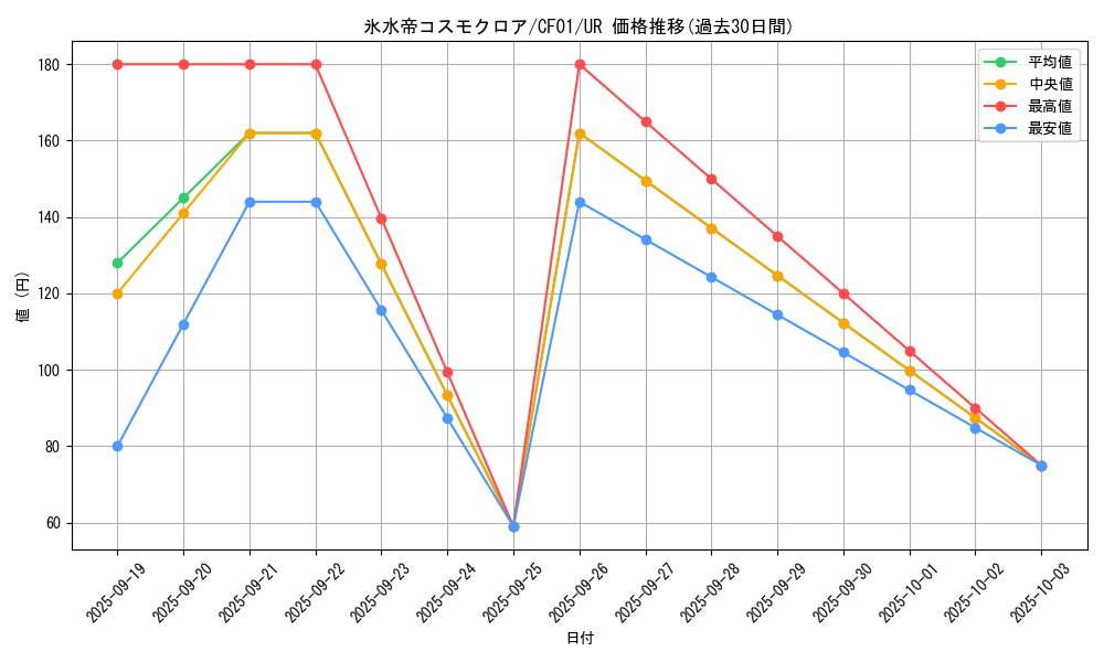 card_2234_series_1019_rarity_7_graph