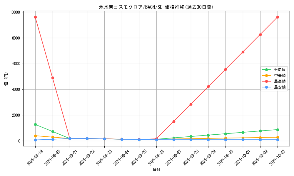 card_2234_series_4777_rarity_5_graph
