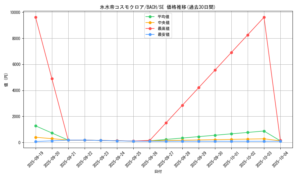 card_2234_series_4777_rarity_5_graph