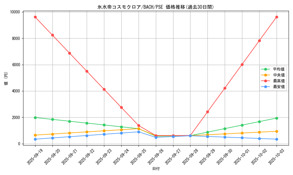 card_2234_series_4777_rarity_8_graph