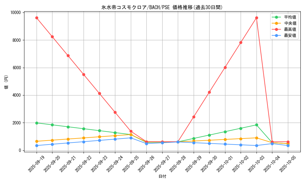 card_2234_series_4777_rarity_8_graph