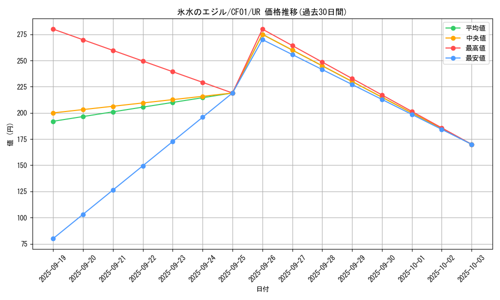 card_2235_series_1019_rarity_7_graph