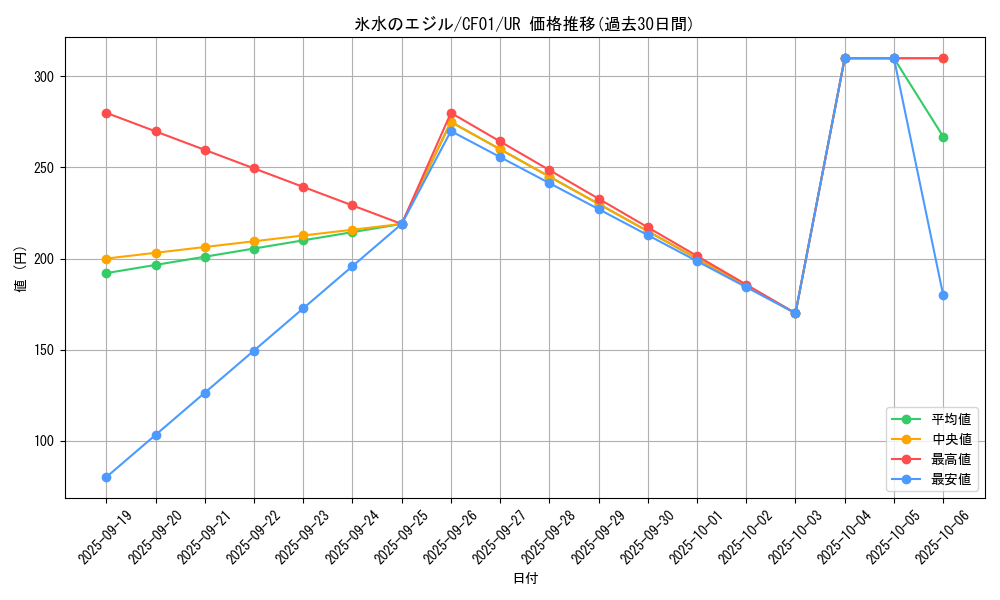 card_2235_series_1019_rarity_7_graph