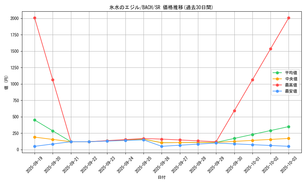 card_2235_series_4777_rarity_3_graph