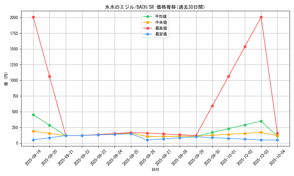 card_2235_series_4777_rarity_3_graph