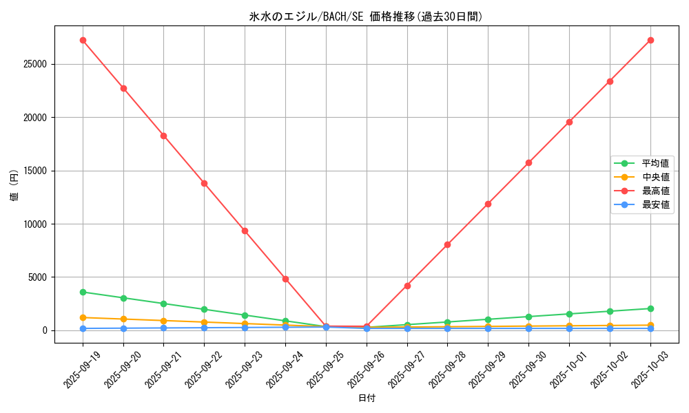 card_2235_series_4777_rarity_5_graph