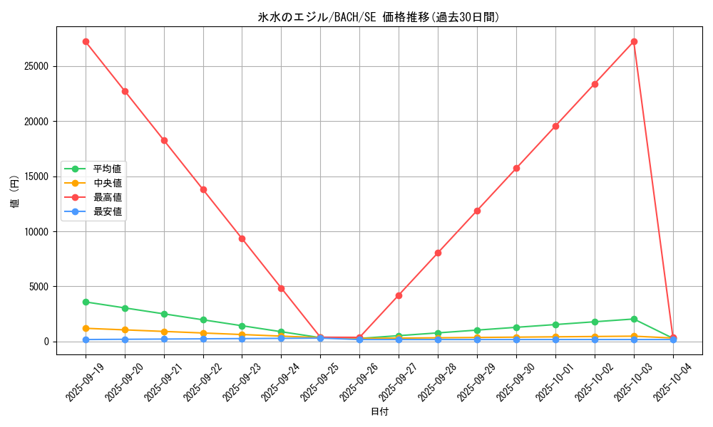 card_2235_series_4777_rarity_5_graph