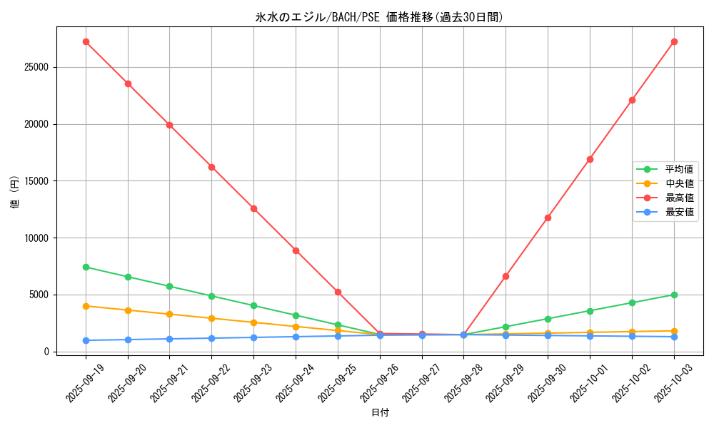 card_2235_series_4777_rarity_8_graph
