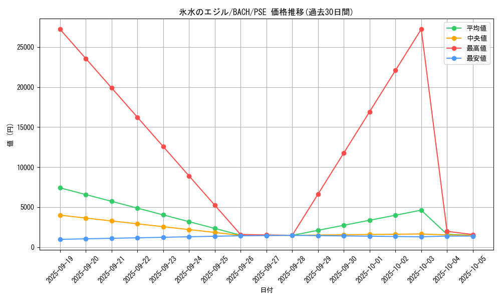 card_2235_series_4777_rarity_8_graph