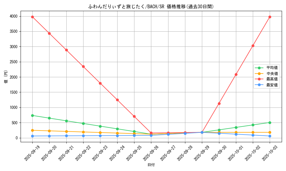 card_2237_series_4777_rarity_3_graph