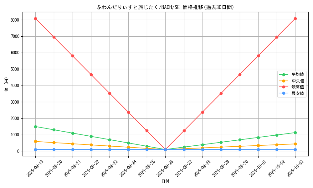 card_2237_series_4777_rarity_5_graph