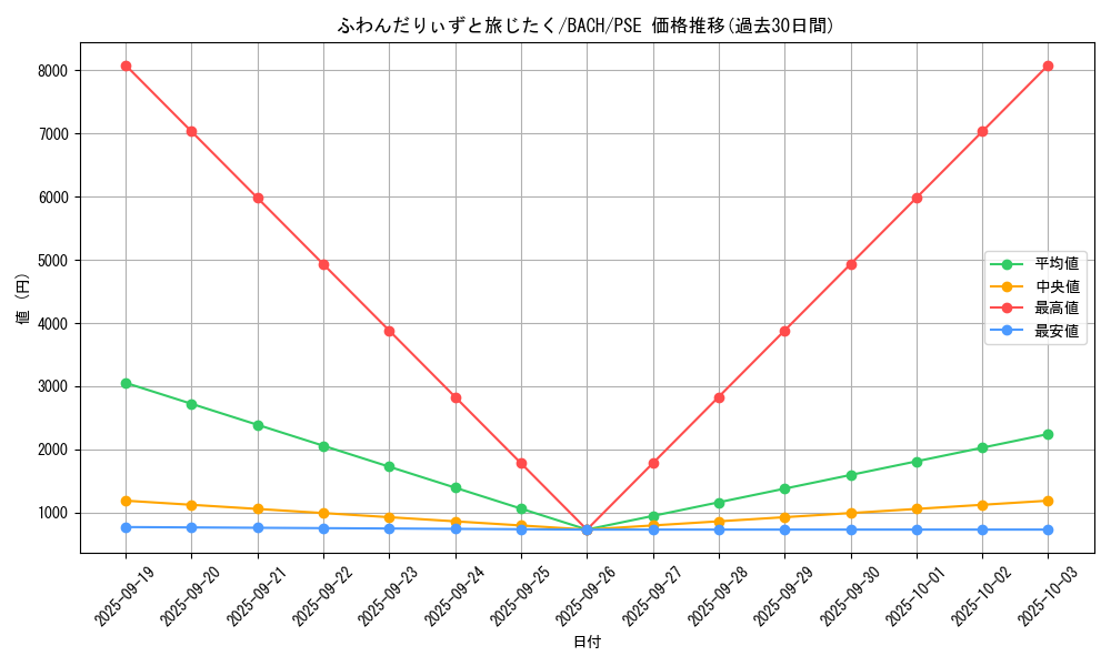 card_2237_series_4777_rarity_8_graph