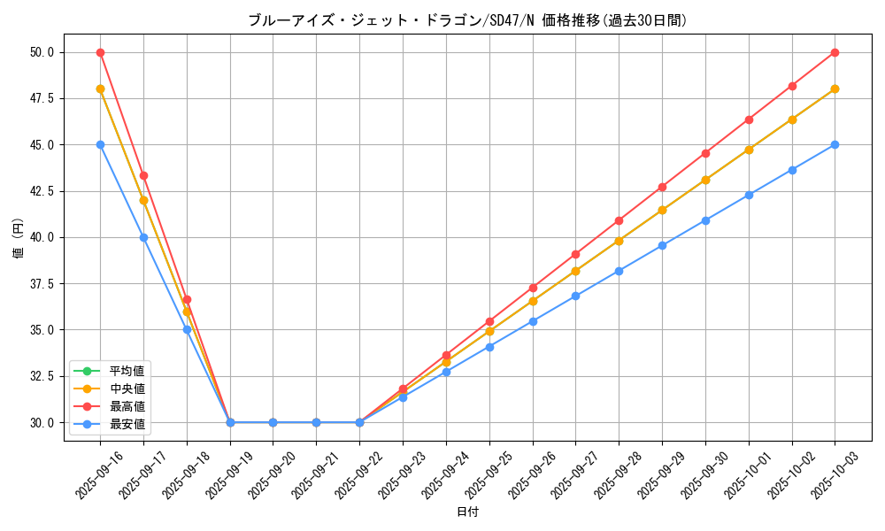 card_2238_series_1024_rarity_1_graph