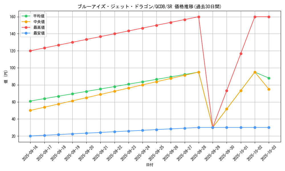 card_2238_series_1759_rarity_3_graph