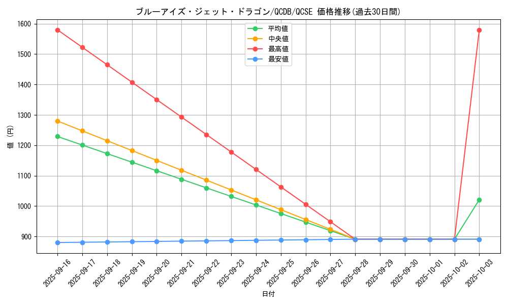 card_2238_series_1759_rarity_408_graph