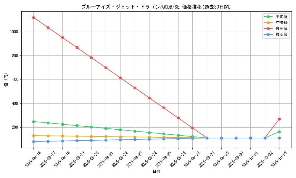 card_2238_series_1759_rarity_5_graph