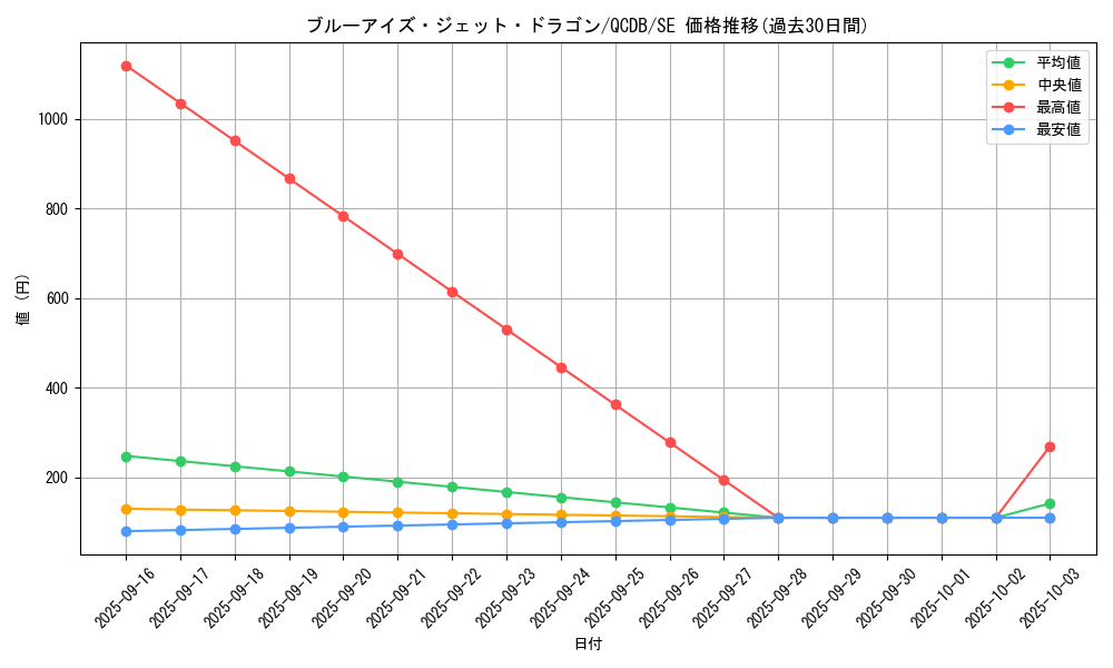 card_2238_series_1759_rarity_5_graph