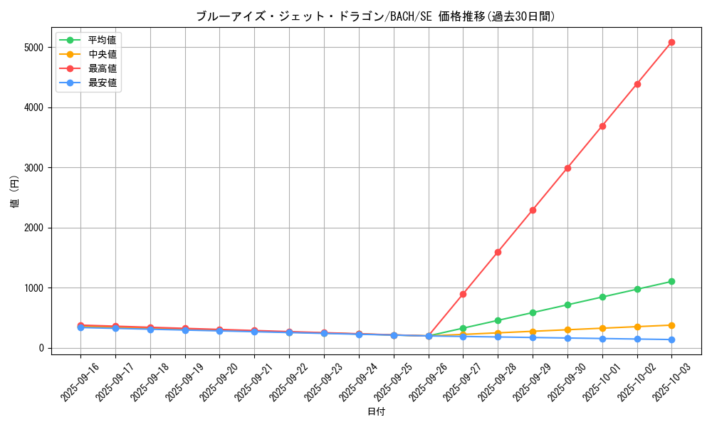 card_2238_series_4777_rarity_5_graph