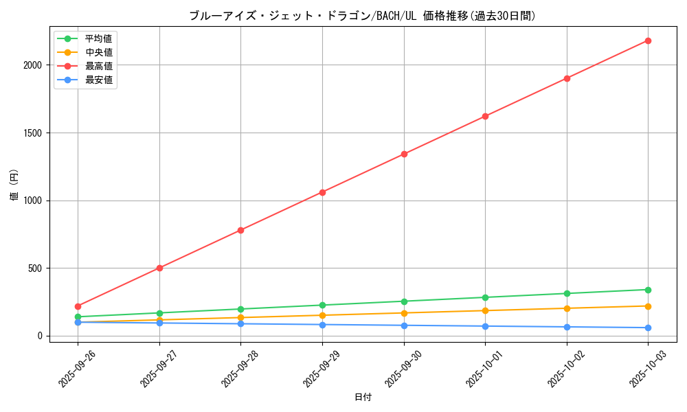 card_2238_series_4777_rarity_77_graph