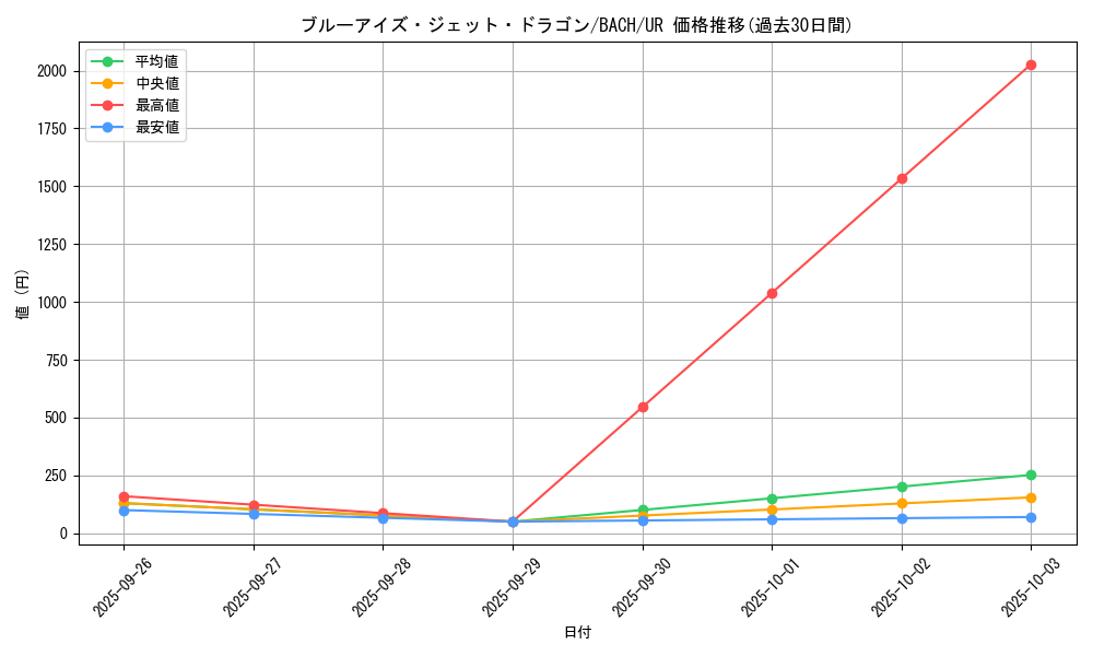 card_2238_series_4777_rarity_7_graph