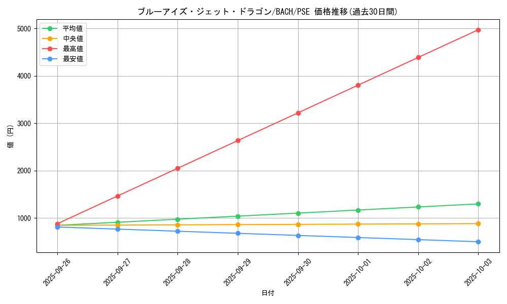 card_2238_series_4777_rarity_8_graph