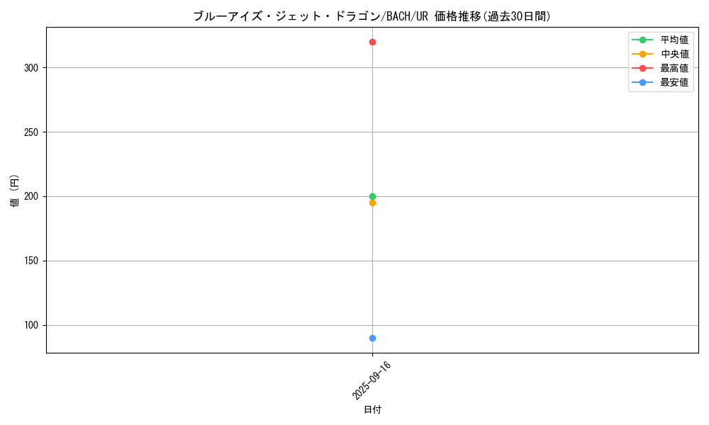 card_2238_series_4790_rarity_7_graph