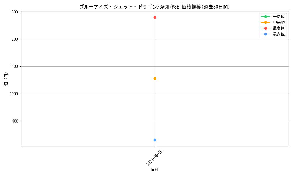 card_2238_series_4790_rarity_8_graph
