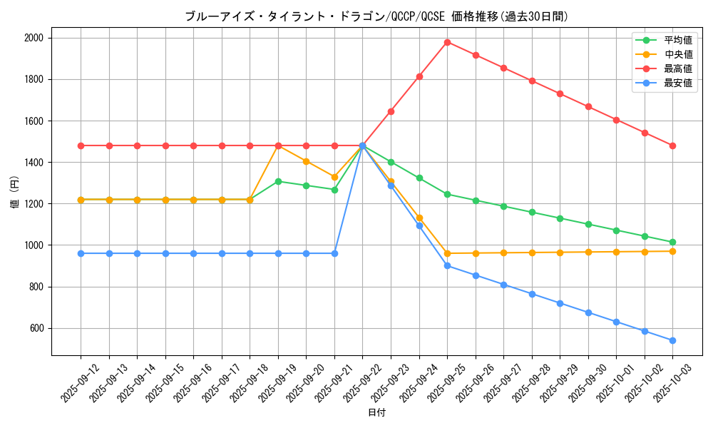 card_2239_series_2528_rarity_408_graph