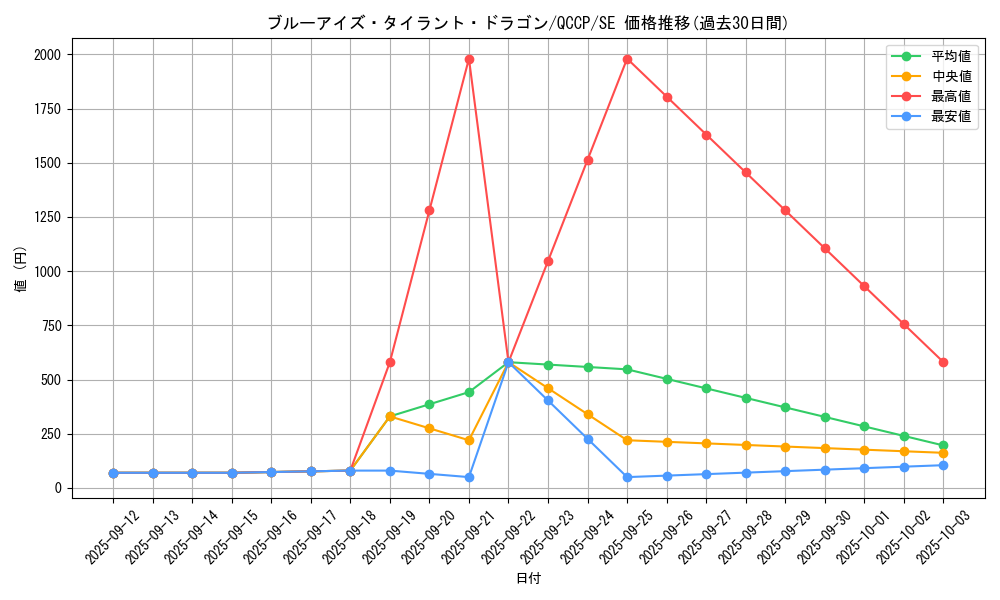 card_2239_series_2528_rarity_5_graph