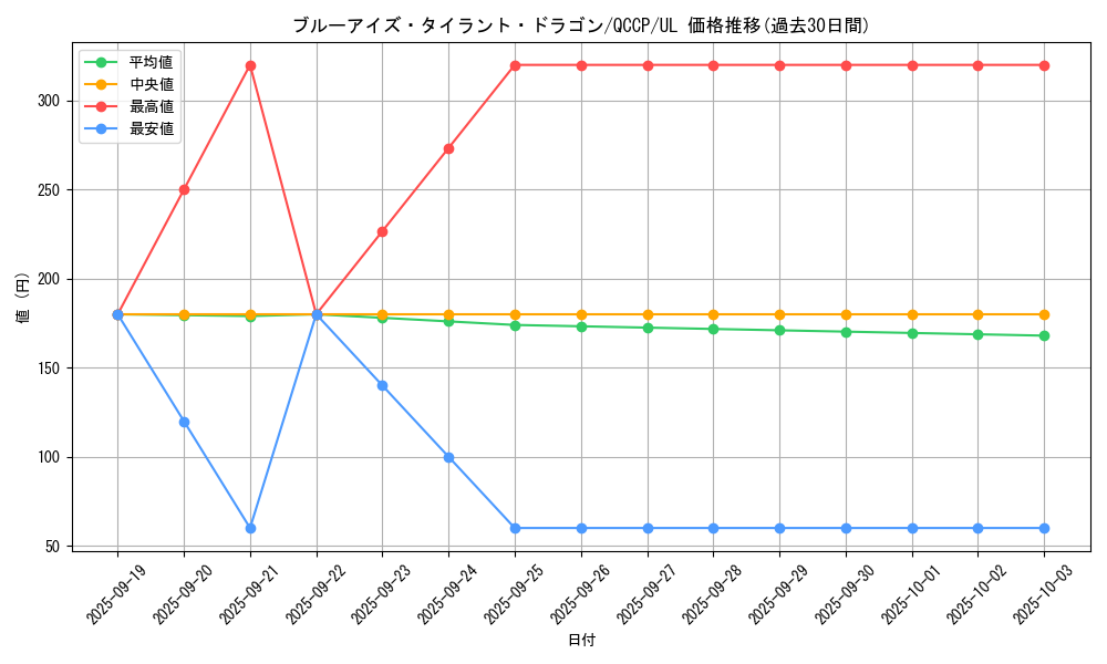 card_2239_series_2528_rarity_77_graph