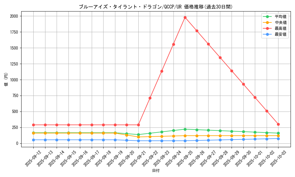 card_2239_series_2528_rarity_7_graph