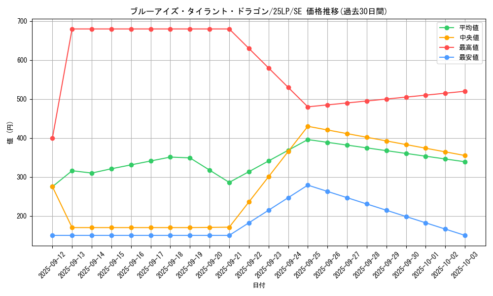 card_2239_series_38573_rarity_5_graph