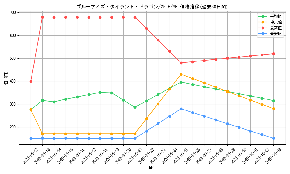 card_2239_series_38573_rarity_5_graph
