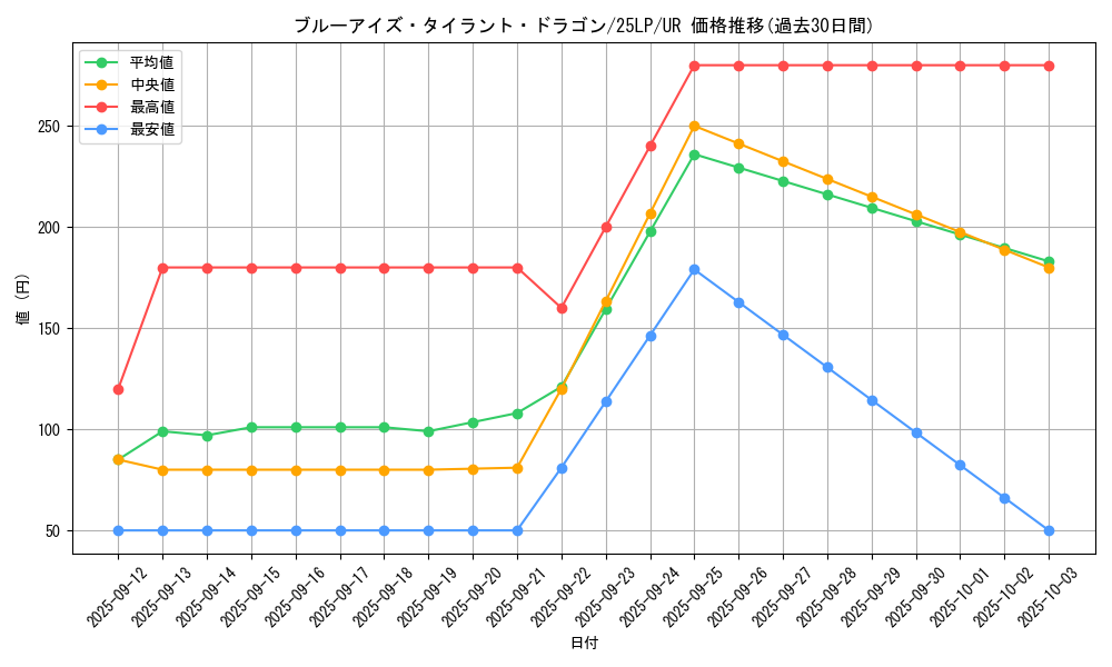 card_2239_series_38573_rarity_7_graph