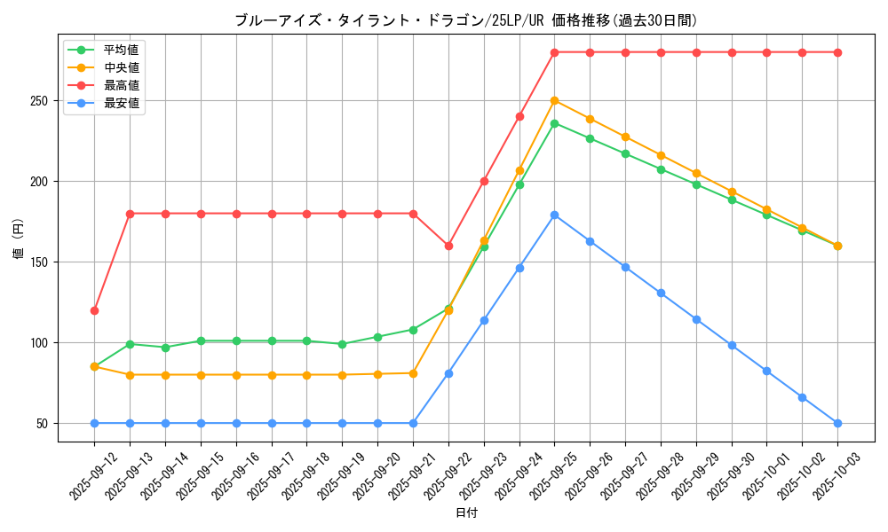 card_2239_series_38573_rarity_7_graph