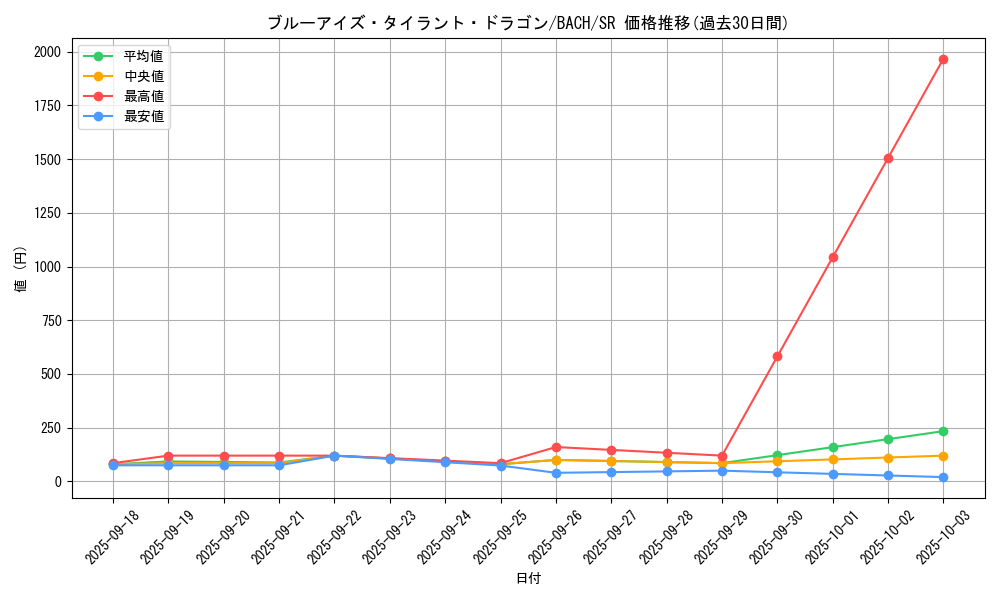 card_2239_series_4777_rarity_3_graph