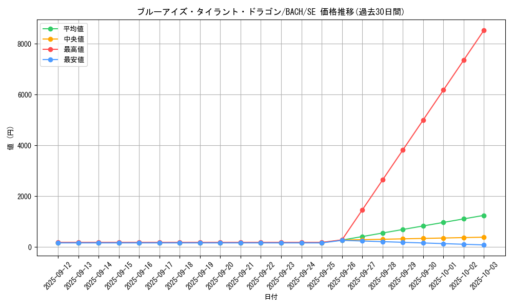 card_2239_series_4777_rarity_5_graph