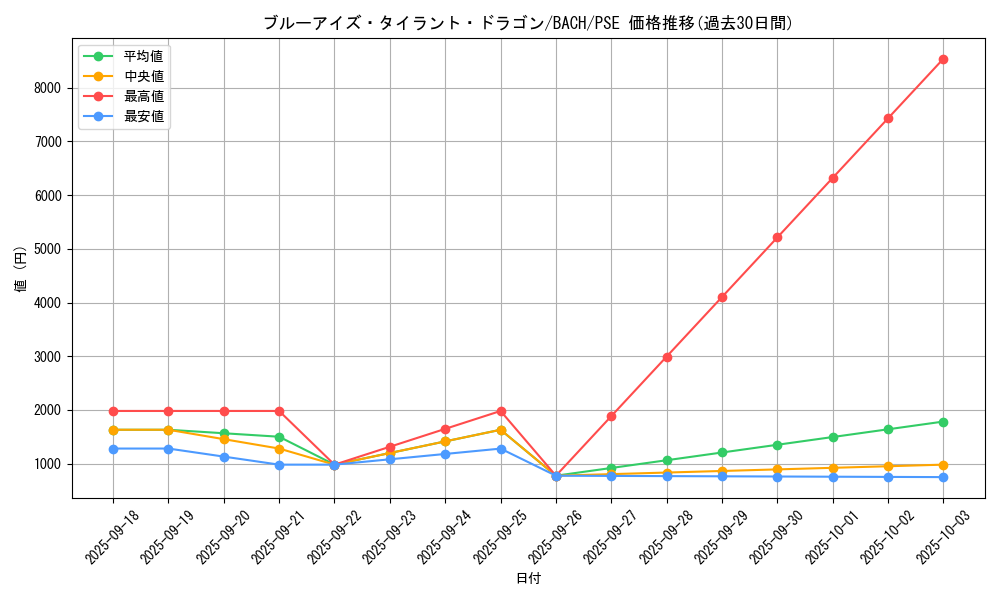 card_2239_series_4777_rarity_8_graph