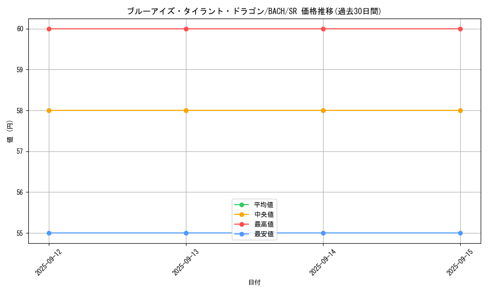 card_2239_series_4790_rarity_3_graph