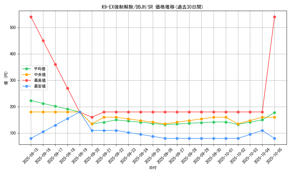 card_223_series_335_rarity_3_graph