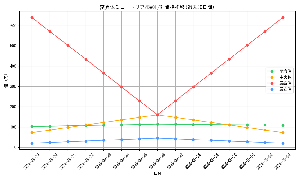 card_2240_series_4777_rarity_62_graph
