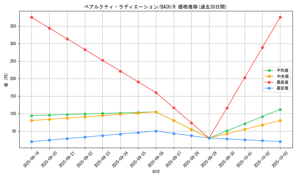 card_2241_series_4777_rarity_62_graph