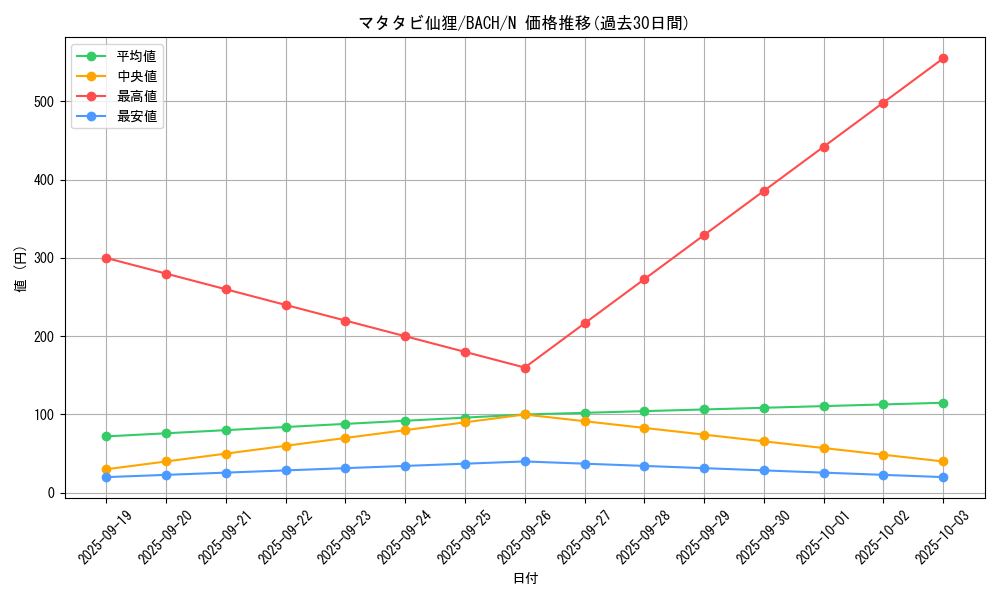 card_2244_series_4777_rarity_1_graph