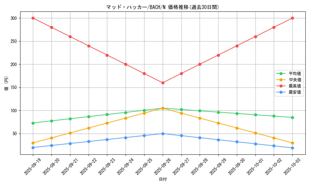 card_2245_series_4777_rarity_1_graph