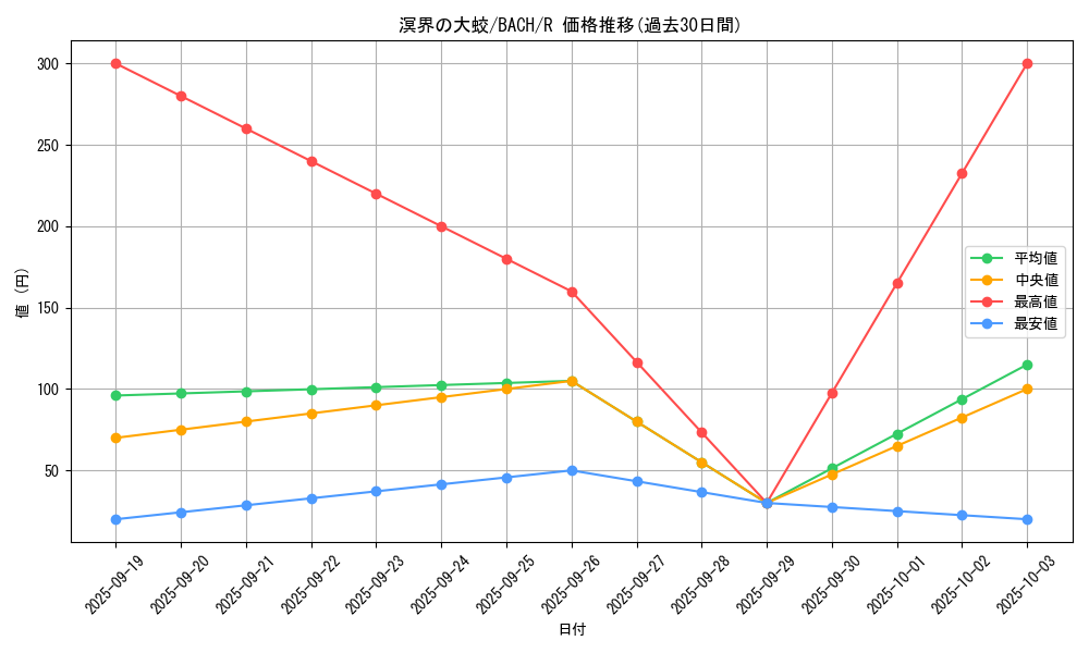 card_2246_series_4777_rarity_62_graph