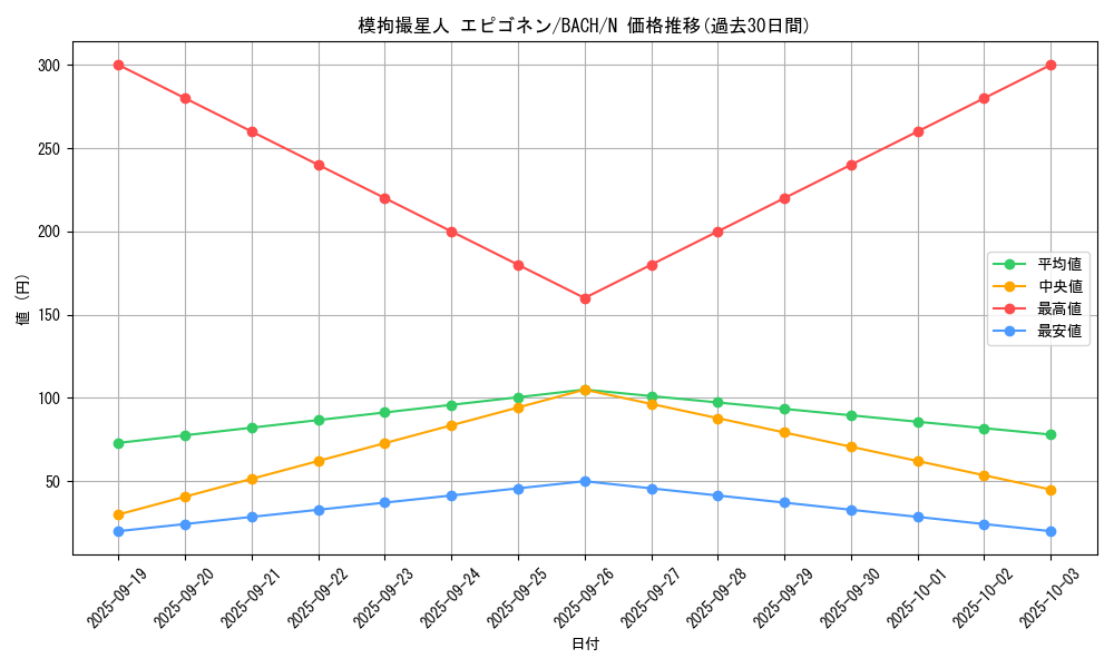 card_2247_series_4777_rarity_1_graph