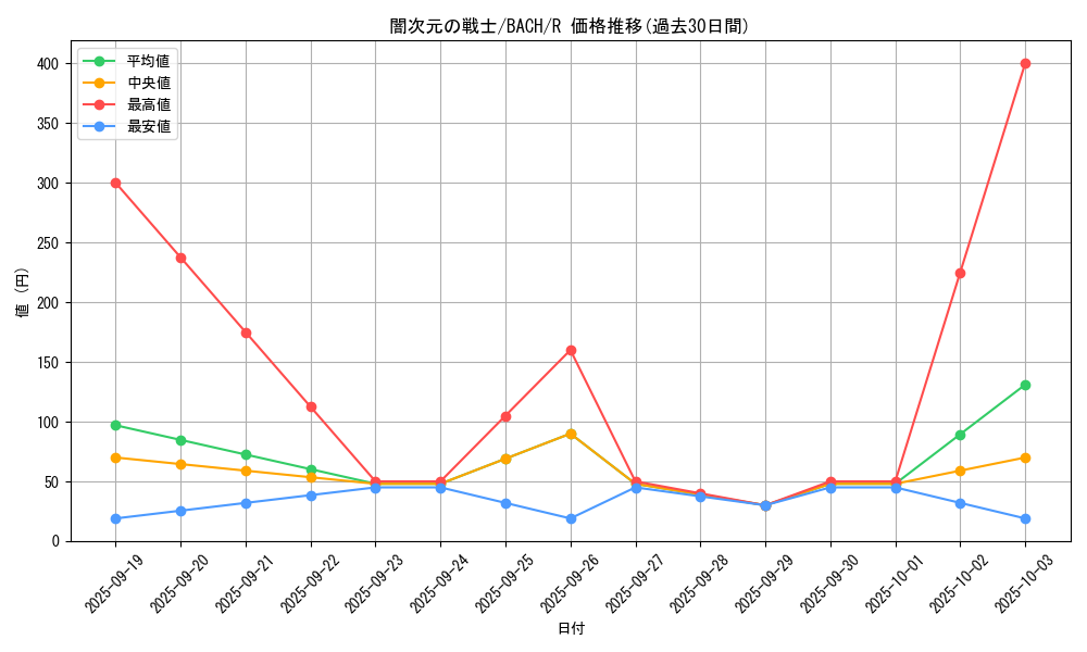 card_2248_series_4777_rarity_62_graph